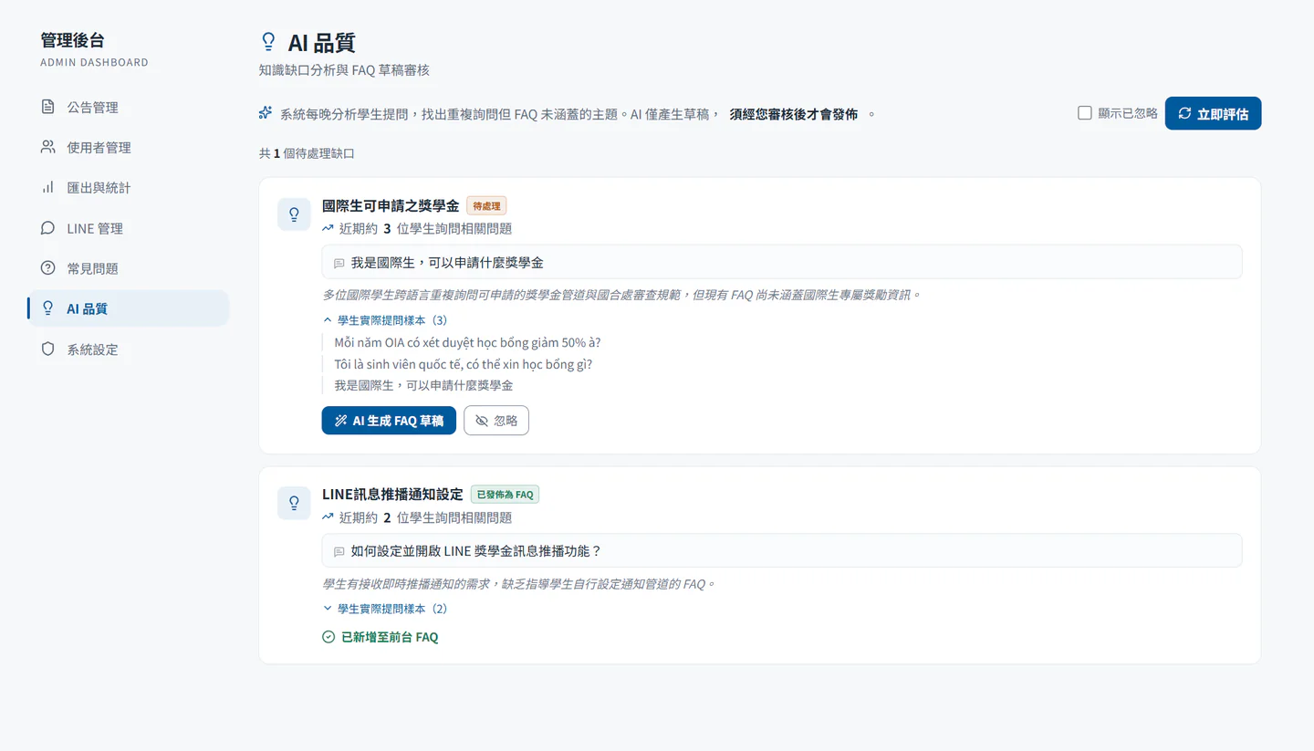 後台 AI 品質:每晚找出重複詢問但 FAQ 未涵蓋的主題,AI 產草稿,管理員審核後發布